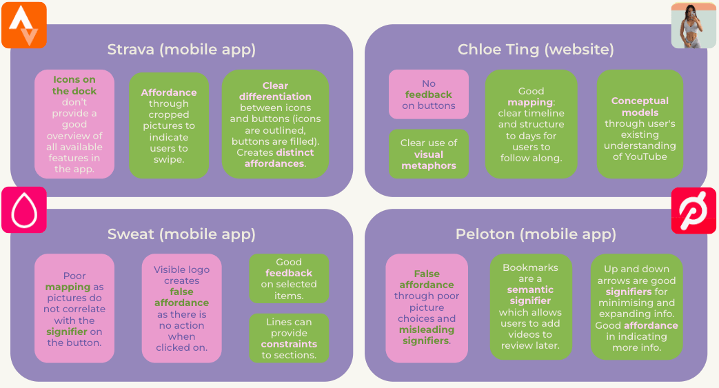 Competitor Interface Analysis